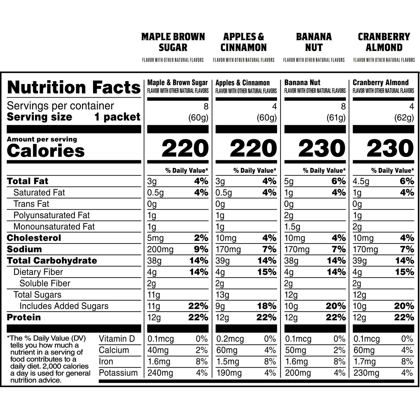 Quaker Instant Oatmeal Protein Variety Pack 51.3 oz, 24 Count