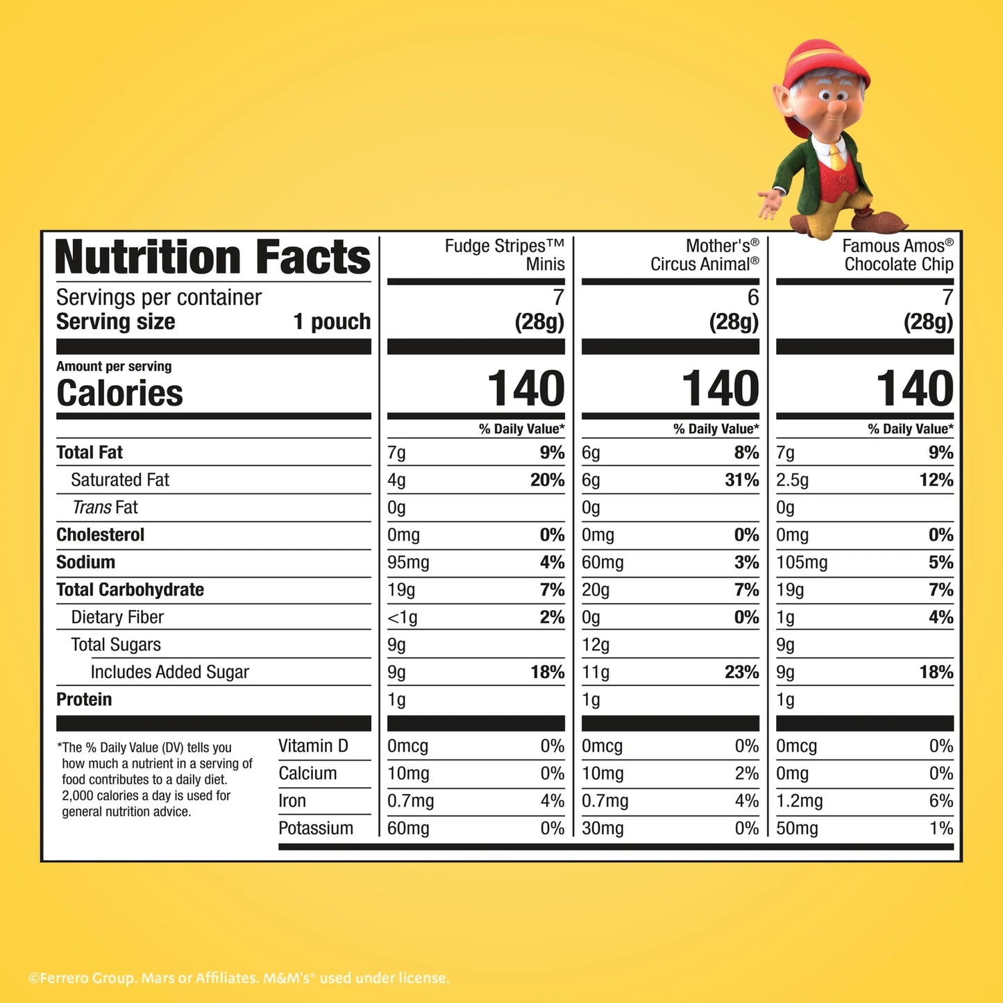 Assorted Cookie Classics Variety Pack - MotherÕs Circus, Keebler Fudge Stripes & Famous Amos, 20 Pouch Box, 20 oz