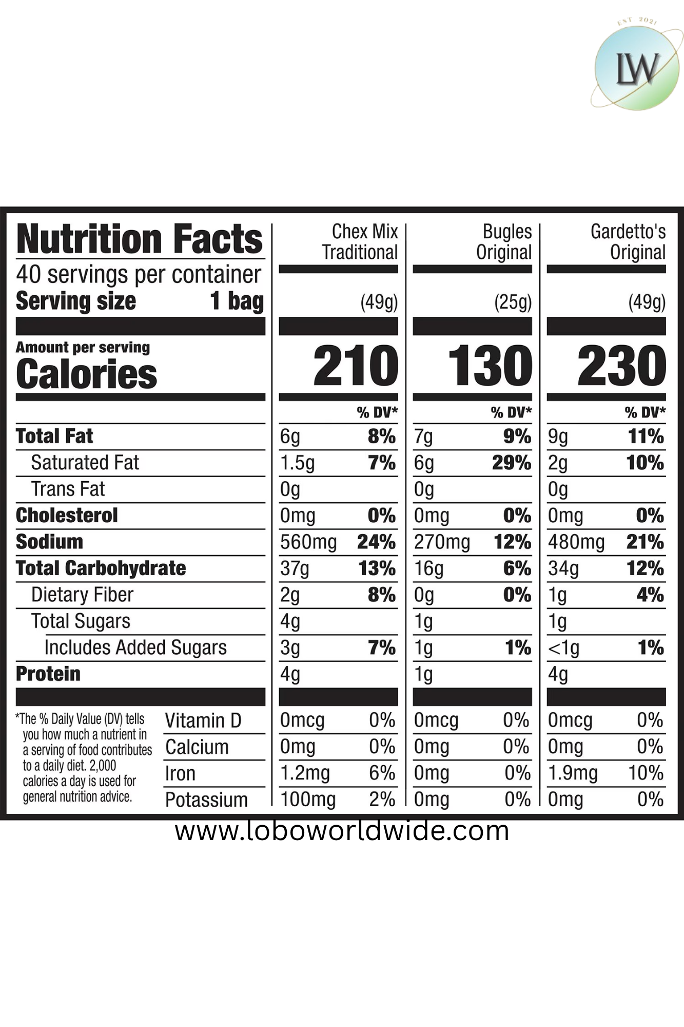 Chex Mix Bugles & Gardetto Variety Pack Snacks, (Pack of 40)